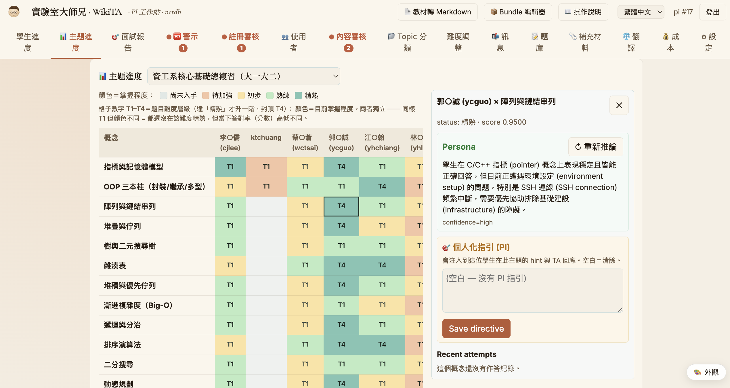 主題進度熱圖，每格顯示 tier，右側為個人化指令輸入框