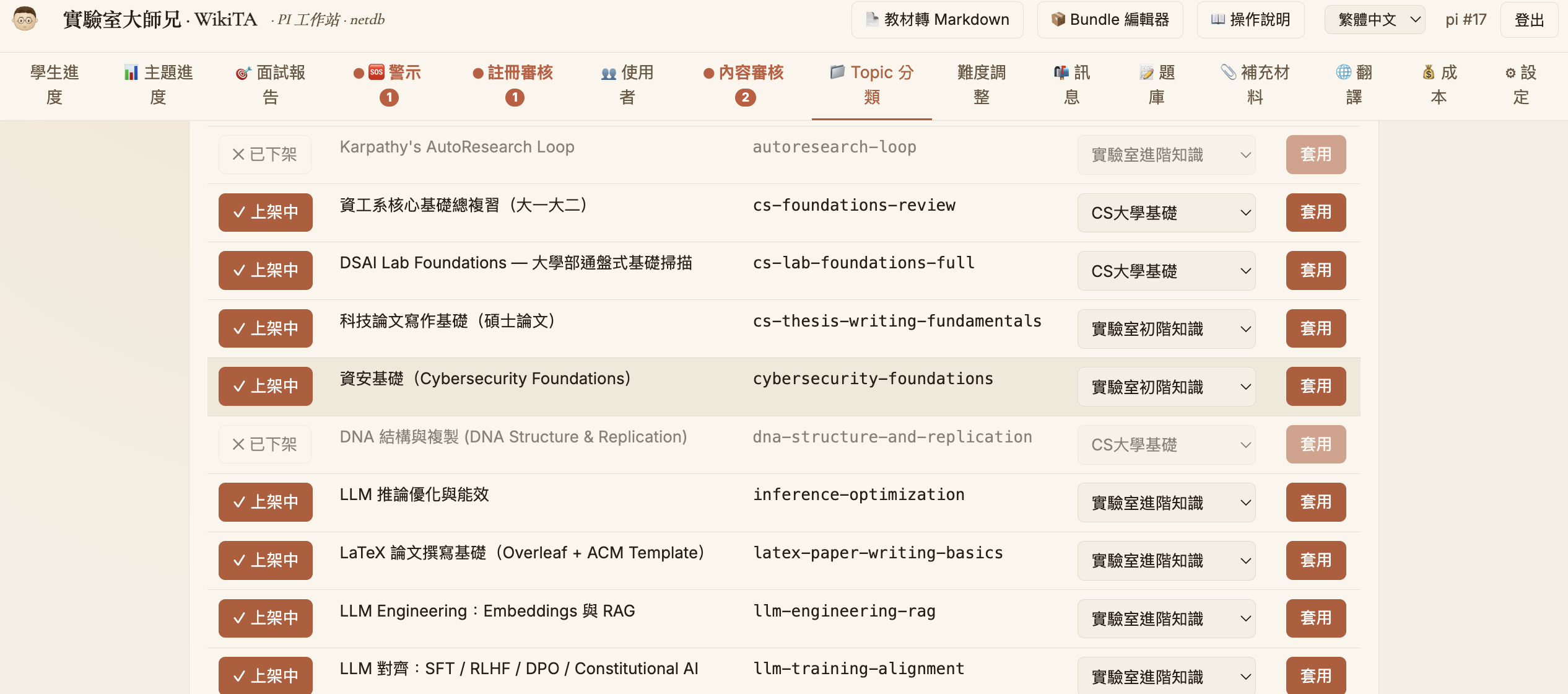 知識管理分類分頁，主題指派與上下架